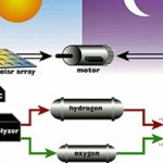 Top-Tips-And-Advice-For-Taking-Advantage-Of-The-Power-Of-The-Sun