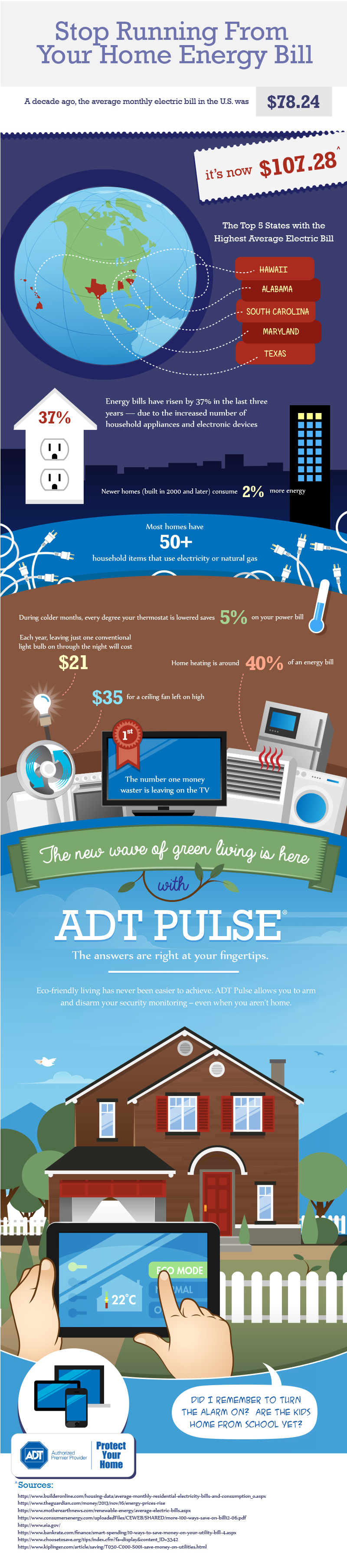 adtpulseinfograph