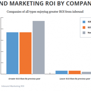 inbound_marketing_roi