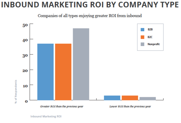 inbound_marketing_roi