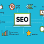 Denver SEO