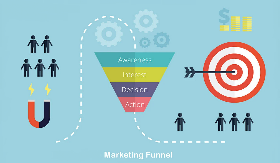 Marketing Funnel Builder - BETTER SALES FUNNELS