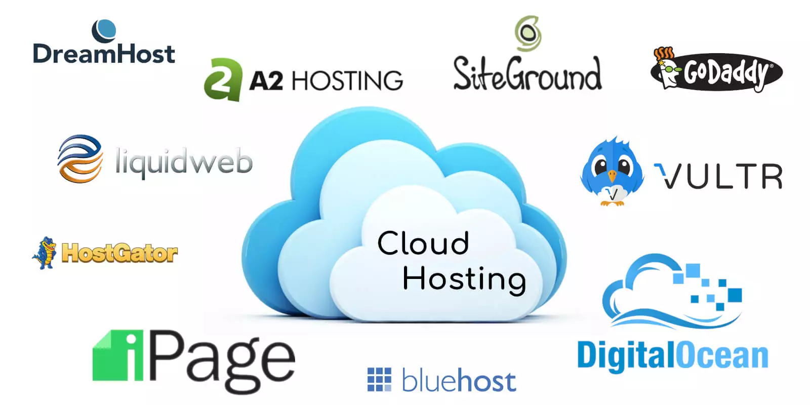 Best-Cloud-Hosting-Service