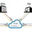 SD-WAN: Why Is It Important, What Does It Do, and How Does It Work?