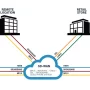 SD-WAN